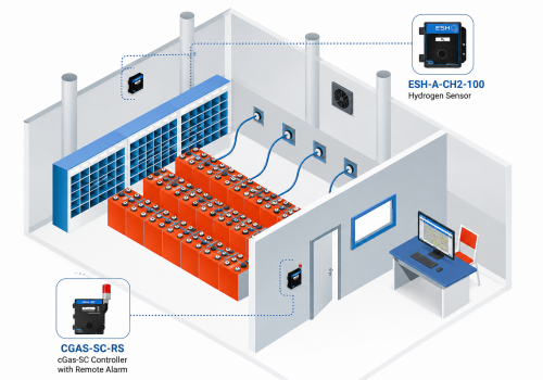 Giải pháp phát hiện khí Hydro (H₂) cho khu vực sạc ắc quy – Bảo vệ an toàn với hệ thống giám sát khí CETCI