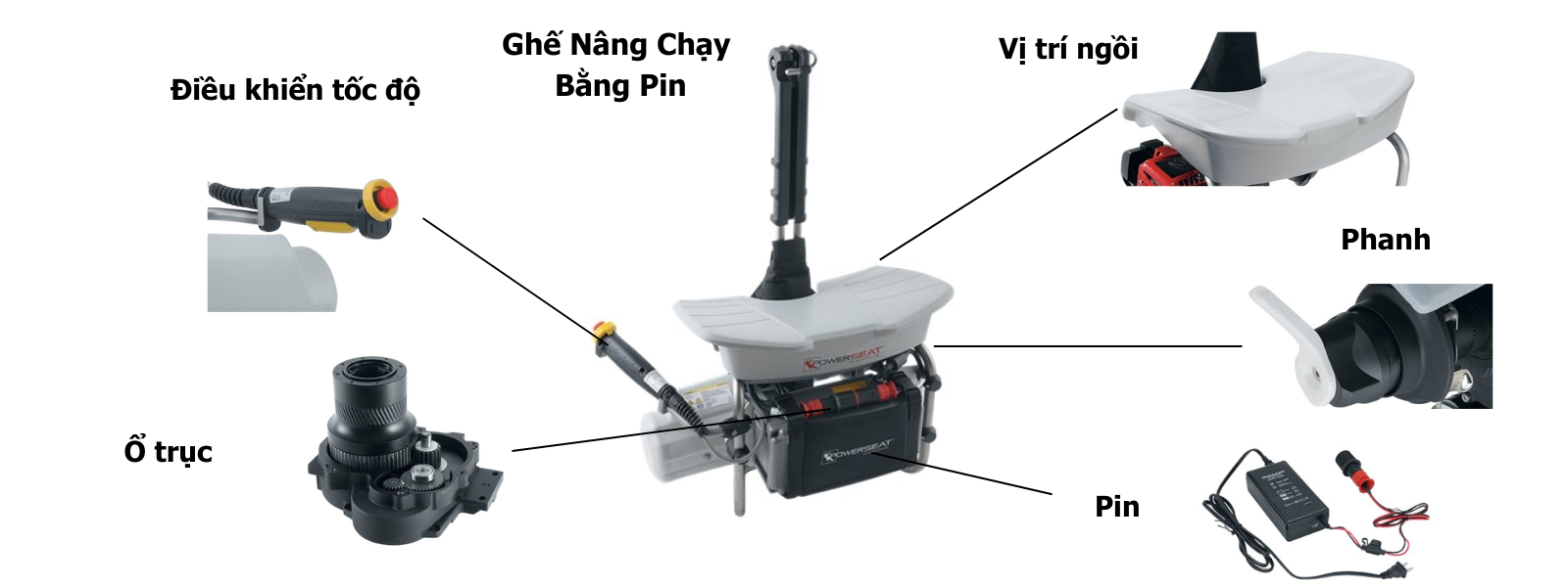 Cấu tạo Ghế nâng PowerSea chạy bằng pin