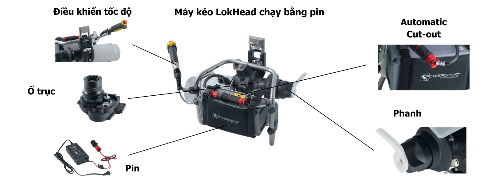 Cấu tạo Máy kéo LokHead chạy bằng pin