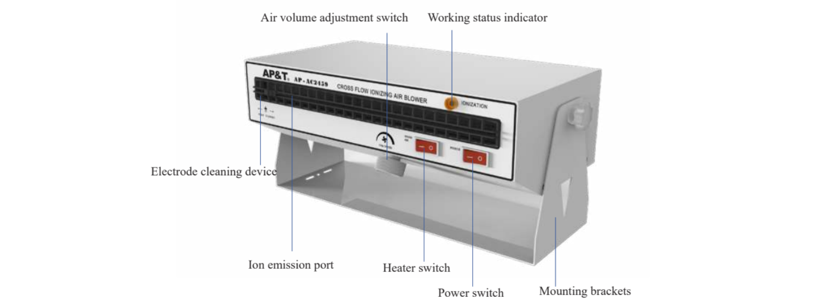 Cấu tạo Quạt ion khử tĩnh điện AP-AC2459
