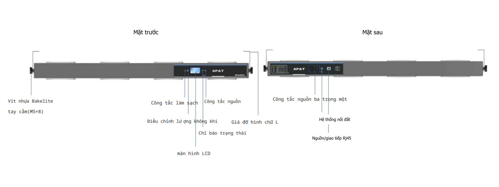 Cấu tạo Quạt ion khử tĩnh điện AP-DJ2814 ap&t