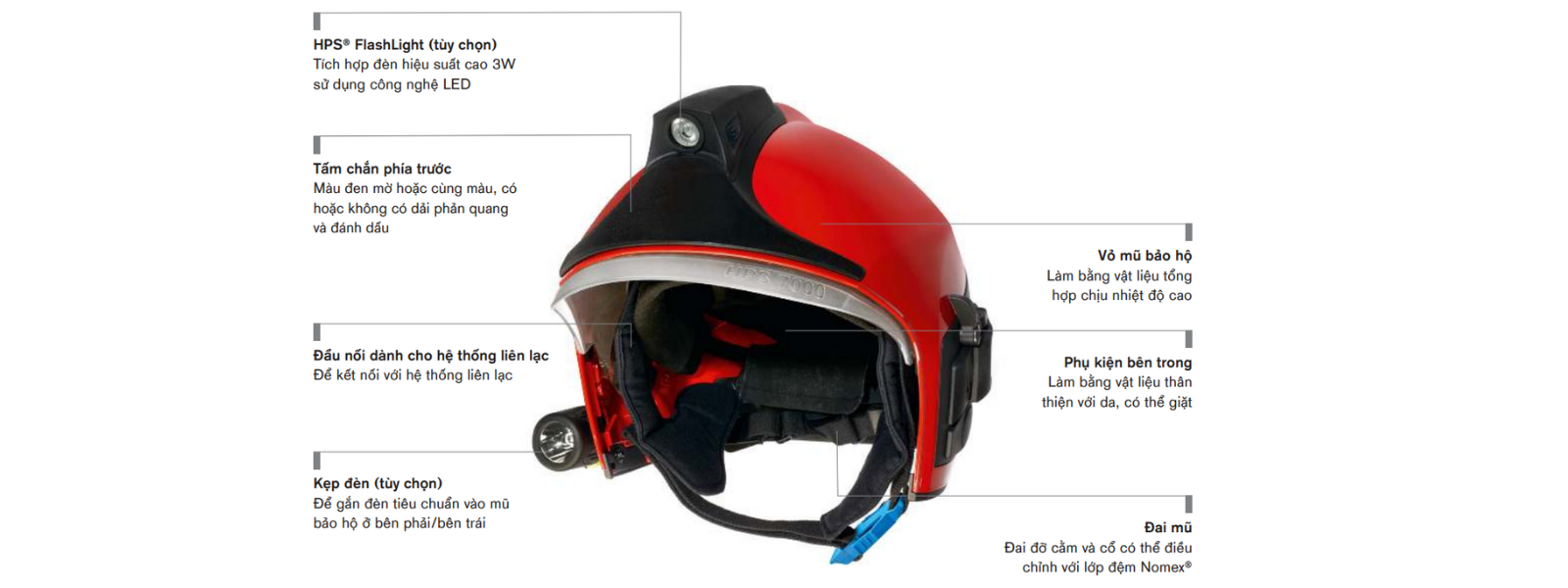 Dräger HPS® 7000 (3)