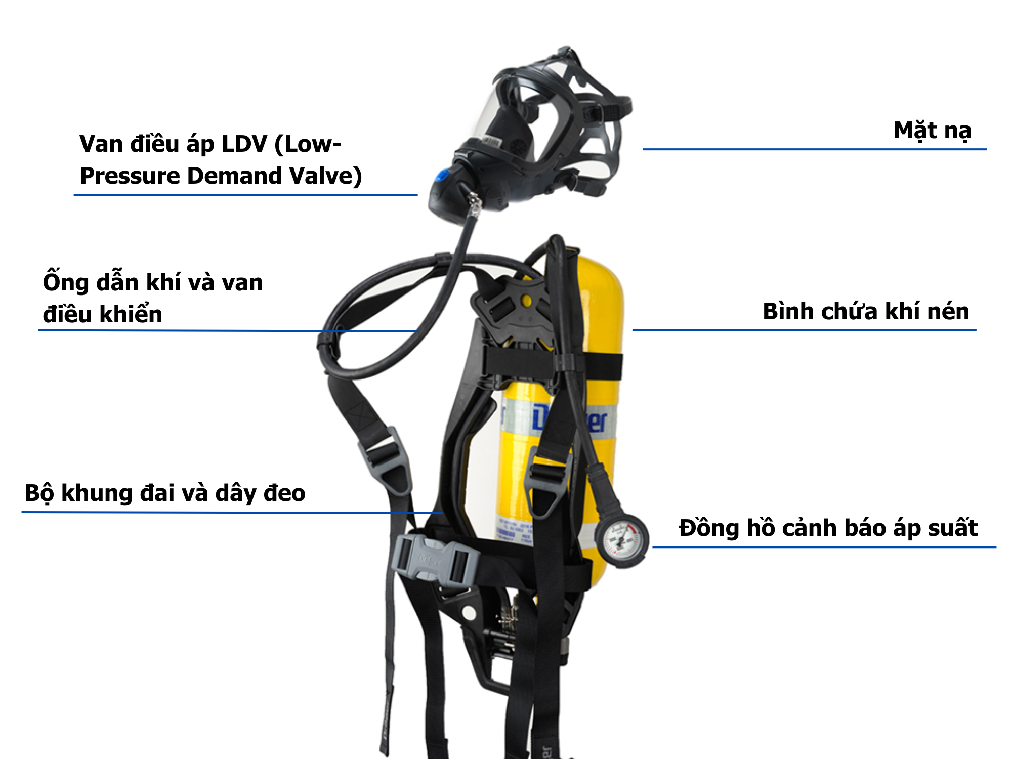 ng hồ cảnh báo áp suất